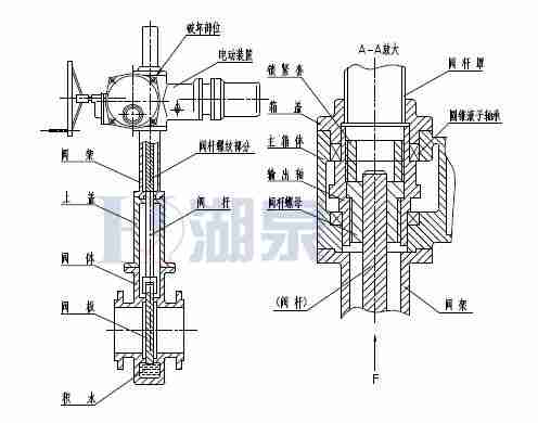 Z43F、Z543F、Z643F、Z943F帶導(dǎo)流孔平板閘閥